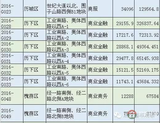 恒大國際金融中心 濟(jì)南第一高還有戲嗎？