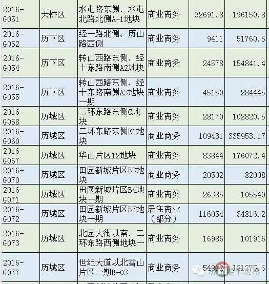 恒大國際金融中心 濟(jì)南第一高還有戲嗎？