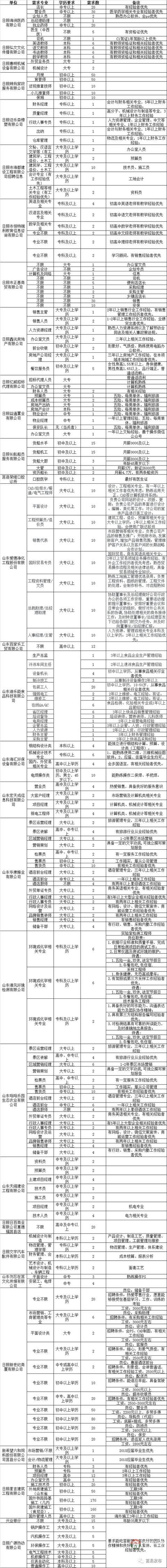 莒縣2018年人才招聘會明日舉行！百余家企業(yè)招聘崗位近4000個！