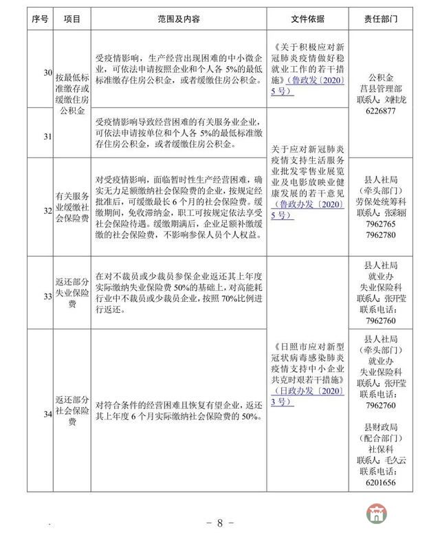 重磅！莒縣發(fā)布應(yīng)對(duì)疫情支持企業(yè)發(fā)展優(yōu)惠政策指南